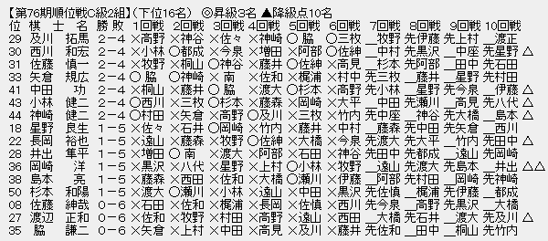 順位戦C2-3