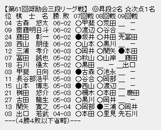 三段リーグ