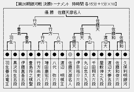 銀河戦