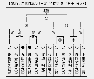 JT杯