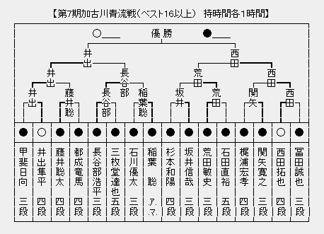 加古川