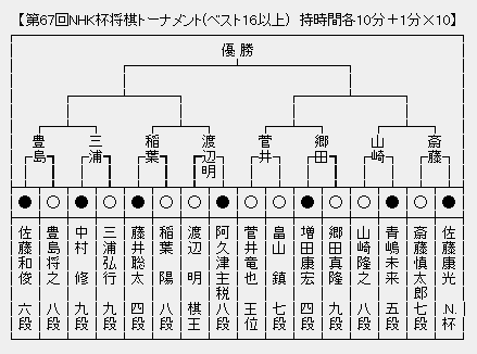 NHK