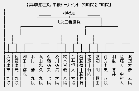 叡王戦