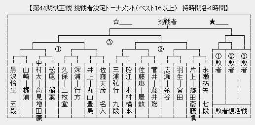 棋王戦