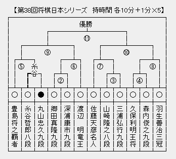 JT杯