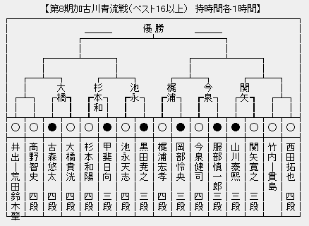 加古川
