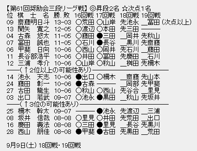 三段リーグ