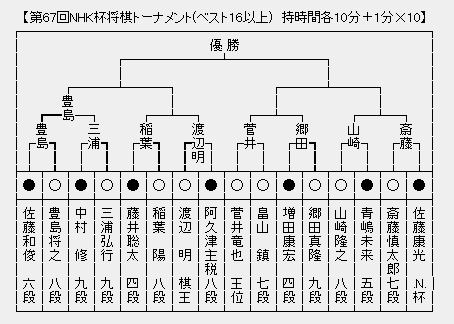 NHK