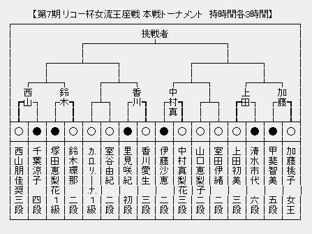 女流王座