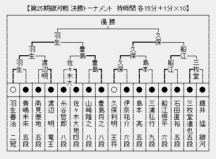 銀河戦