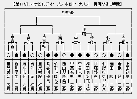 マイナビ女子