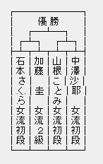 YAMADA女子