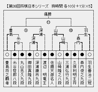 JT杯
