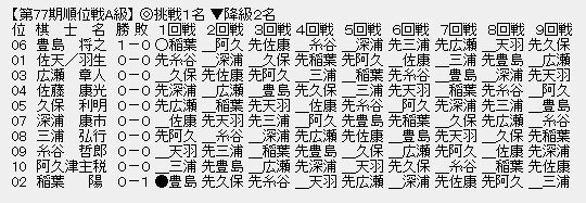 順位戦A級