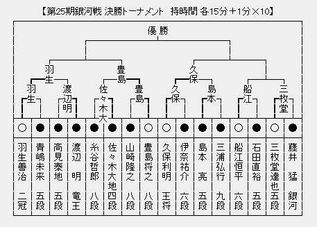 銀河戦