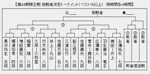 棋王戦