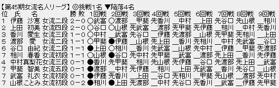 女流名人戦