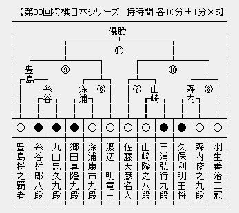 JT杯