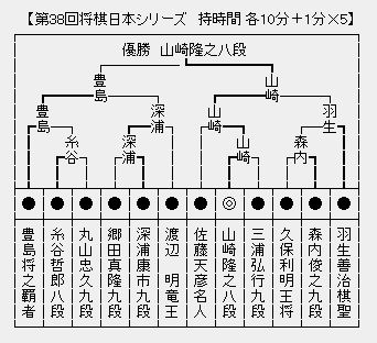 JT杯