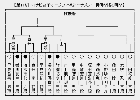 マイナビ女子