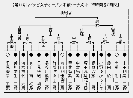 マイナビ女子