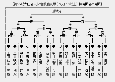倉敷藤花