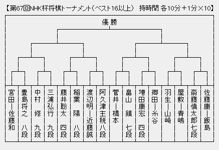 NHK