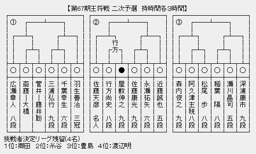 王将戦2次