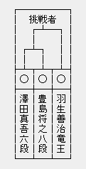 王位リーグ2
