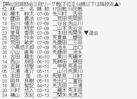 三段リーグ2