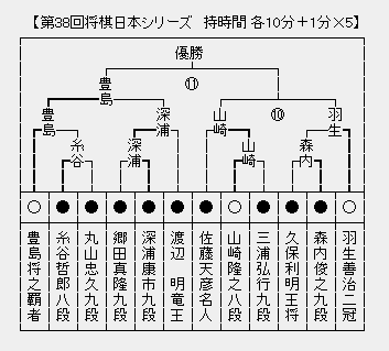 JT杯