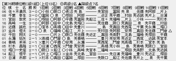 順位戦C1-1