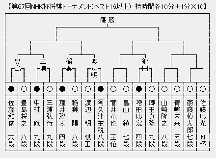 NHK