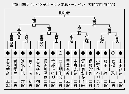 マイナビ女子
