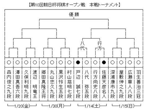 アサヒ