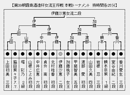 女流王将戦