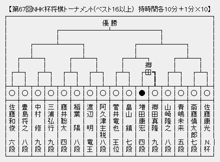 NHK