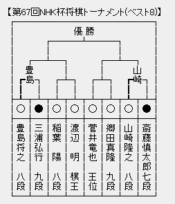 NHK杯67