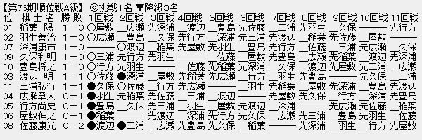 順位戦A級