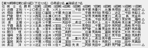 順位戦C1-3