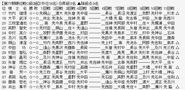 順位戦C2-2