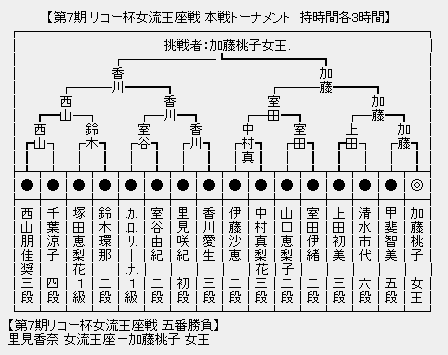 女流王座