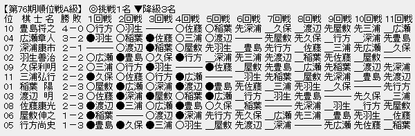 順位戦A級
