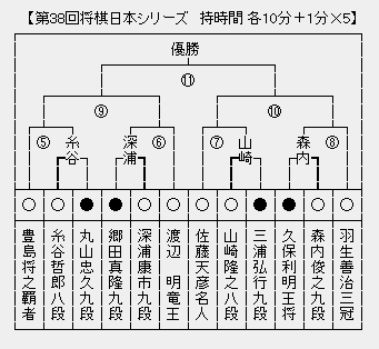 JT杯