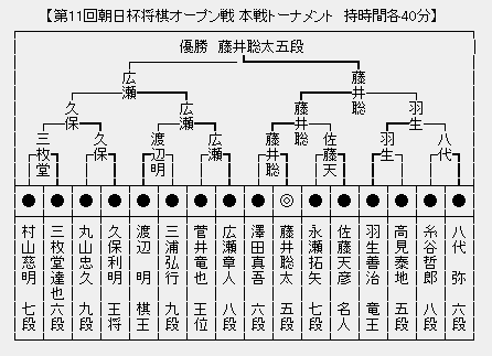 朝日杯