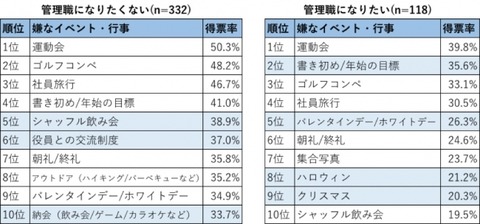 会社にあったら嫌な制度