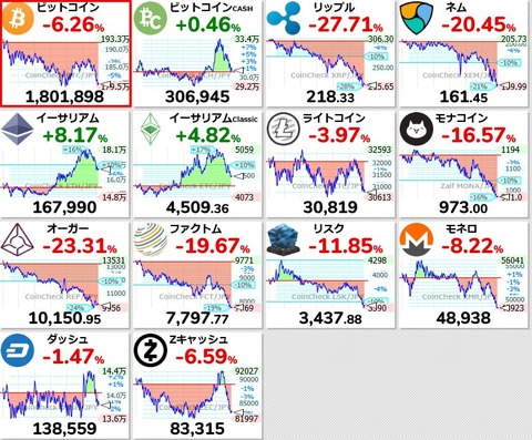 仮想通貨バブル終わる