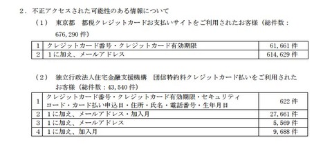 GMOクレジットカード情報流出事故