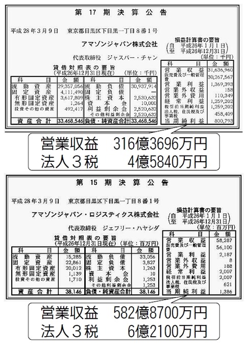 アマゾン税逃れ