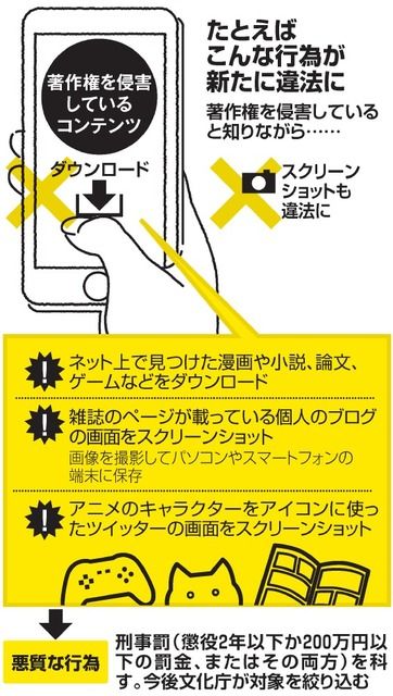 違法ダウンロード